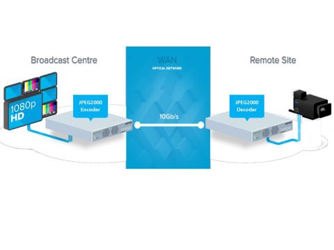 MediaLnks-Bkgrnd-wht